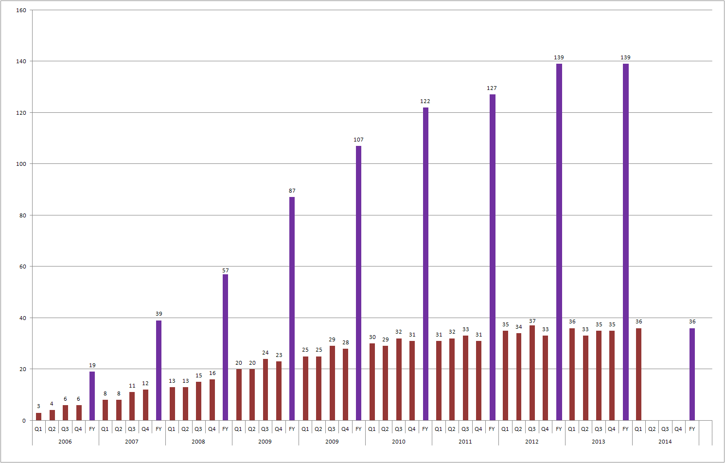 Medigene - Sachliche und fachliche Beiträge 747006