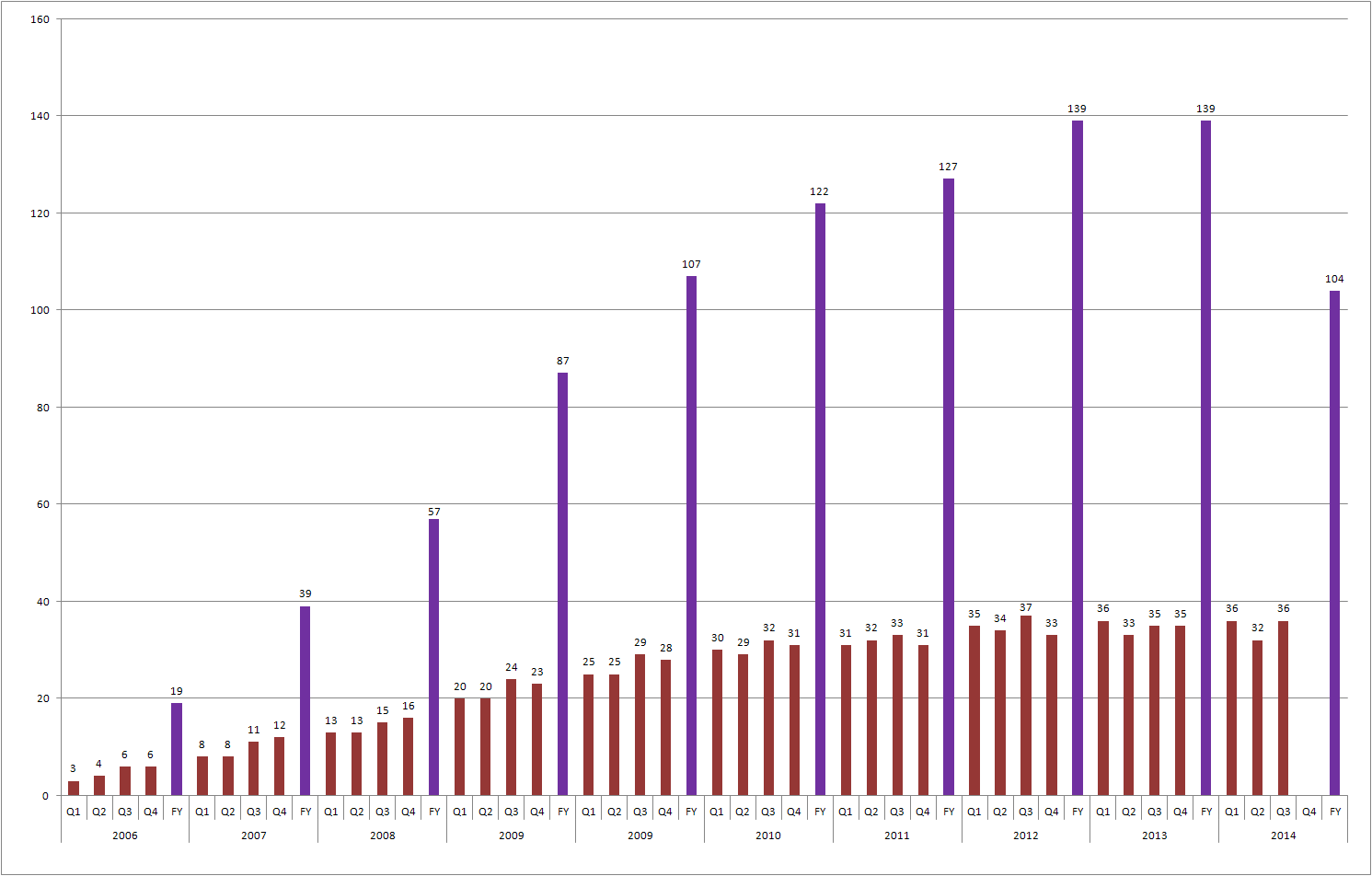 Medigene - Sachliche und fachliche Beiträge 811969