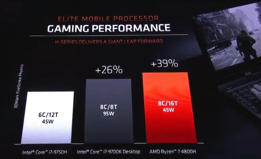 Mit Lisa Su und 7nm zum Next Horizon 1152204