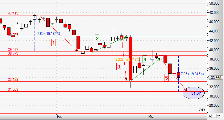 Wirecard AG: Mobile Payment und Risikomanagement 899895