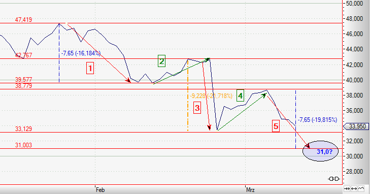Wirecard AG: Mobile Payment und Risikomanagement 899896