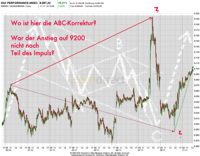 2013 QV DAX-DJ-GOLD-EURUSD-JPY 663115