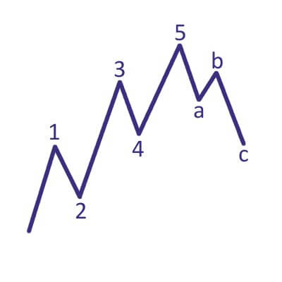 2018 QV-GDAXi-DJ-GOLD-EURUSD-JPY 1075576