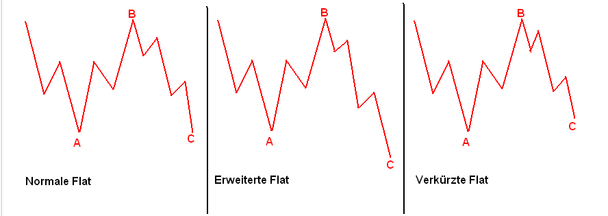 Biotech-Star BioNTech aus Mainz 1235578