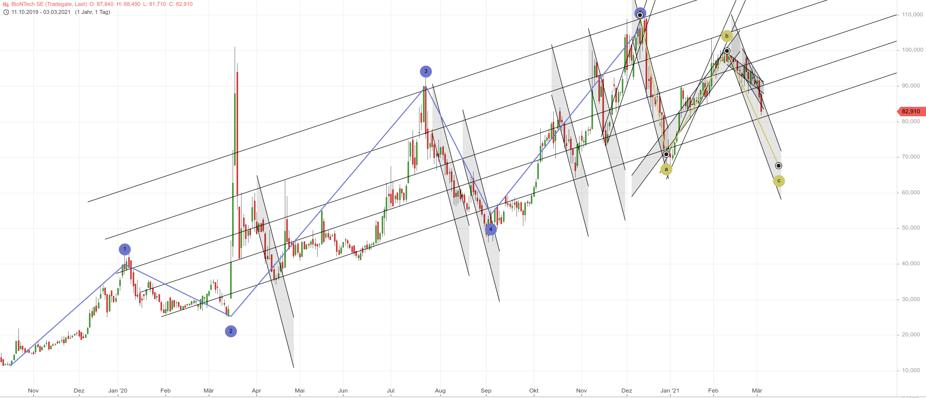 Biotech-Star BioNTech aus Mainz 1237519