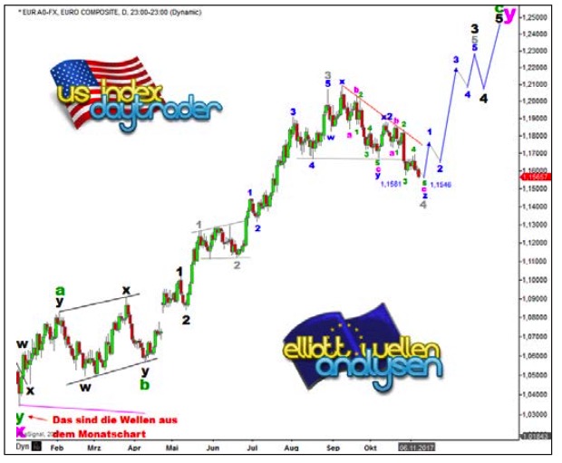 Endlich erfolgreiches Trading mit Rohstoffen 1024017