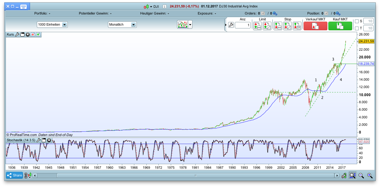Der USA Bären-Thread 1027681