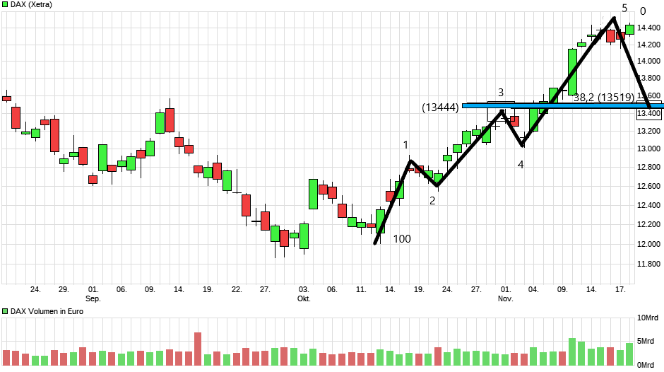 Börse ein Haifischbecken: Trade was du siehst 1342887