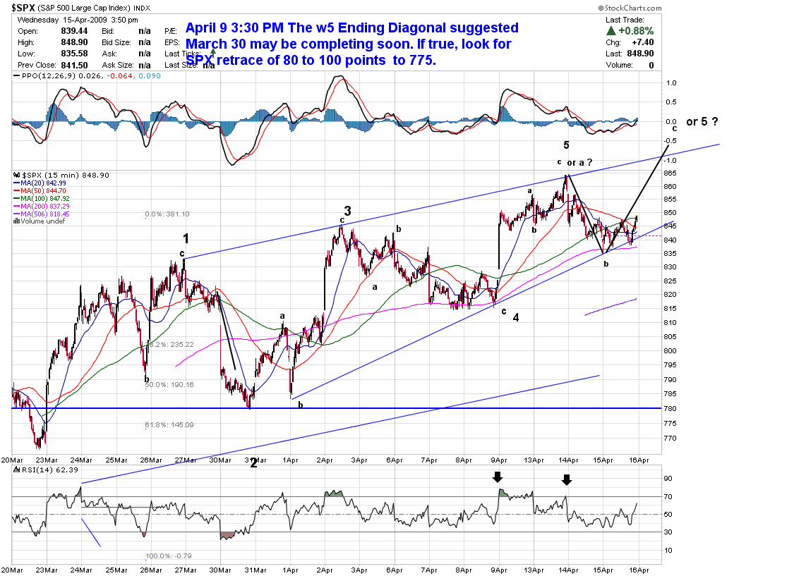 Der Antizykliker-Thread 227403