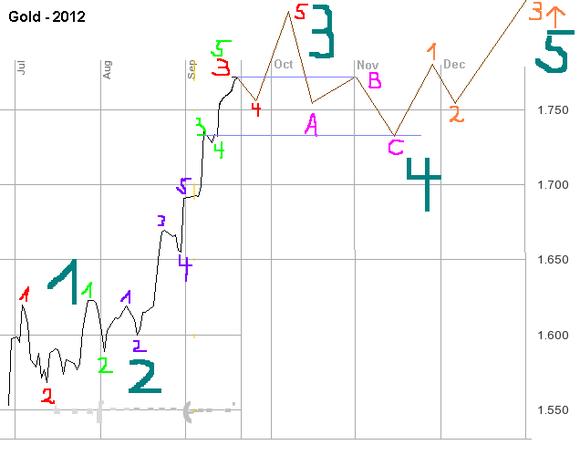 Quo Vadis Dax 2012 - Krise ohne Ende? 538657