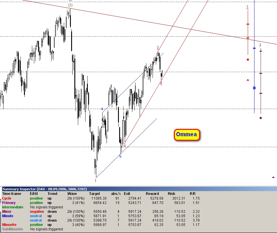 TTT-Team: Montag, 11.09.2006 56293