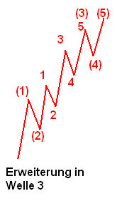 QV ultimate (unlimited) 663522