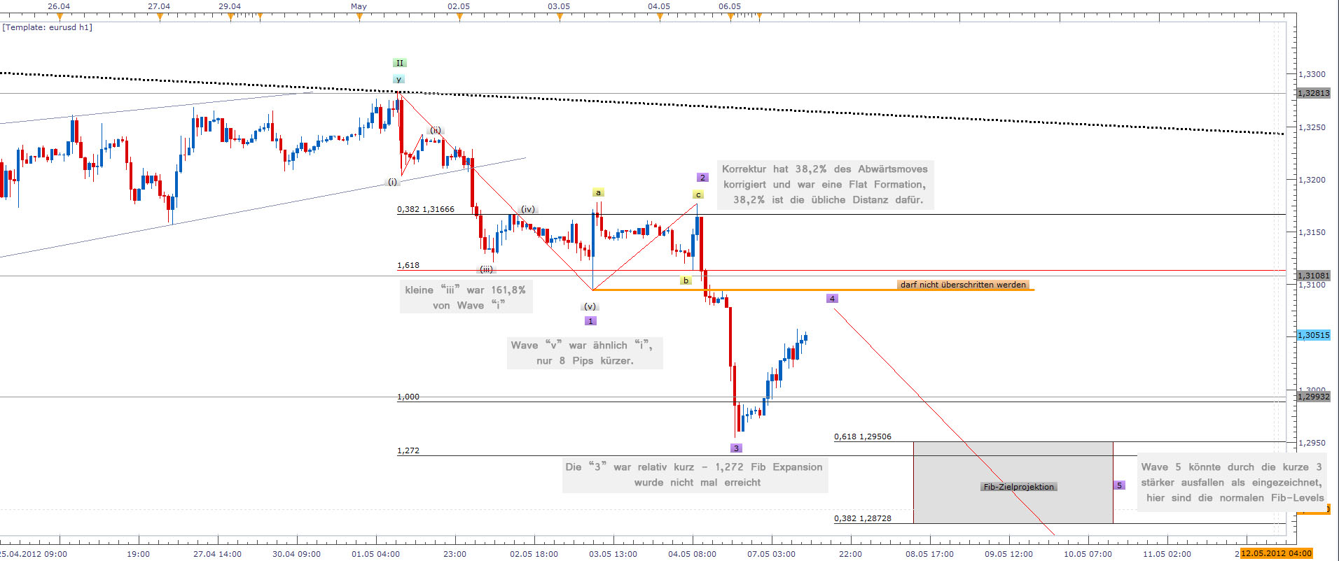 Der EUR/USD 2,0 Thread 506574