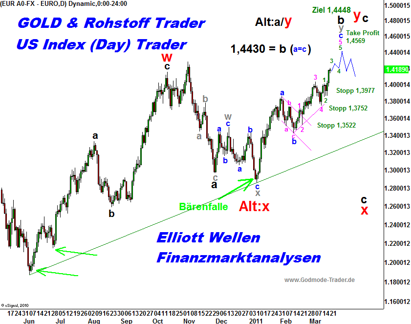 Der EUR/USD 2,0 Thread 391375