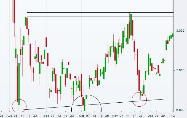 Elmos Semiconductor 473021
