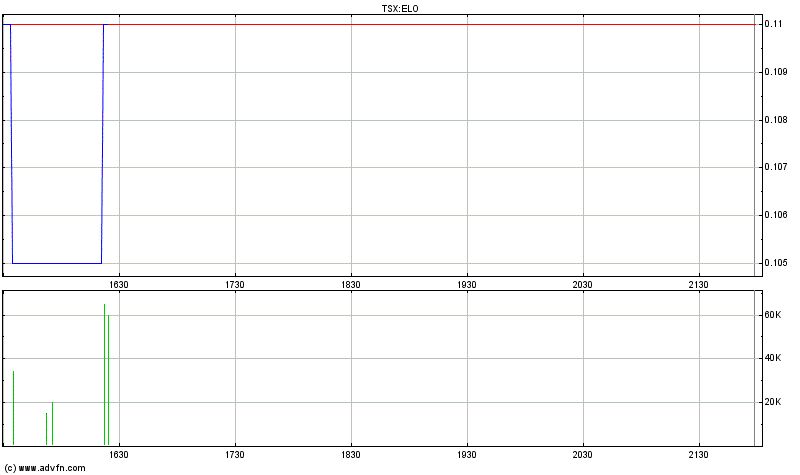 ELORO RES LTD (WKN: 909833) 278872