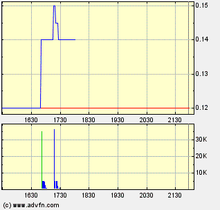 ELORO RES LTD (WKN: 909833) 300840