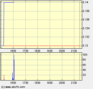 ELORO RES LTD (WKN: 909833) 301379