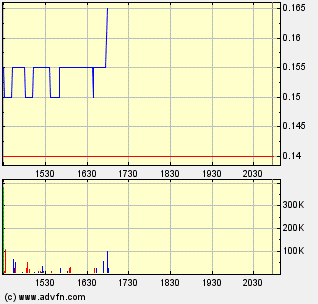 ELORO RES LTD (WKN: 909833) 307209