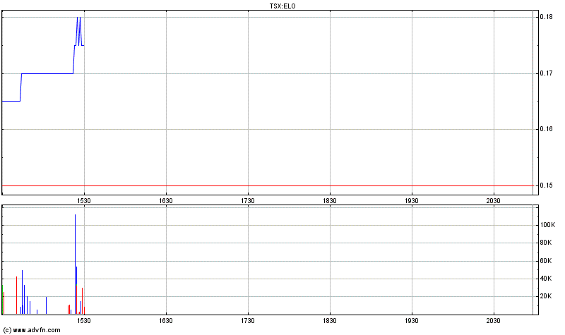 ELORO RES LTD (WKN: 909833) 307526