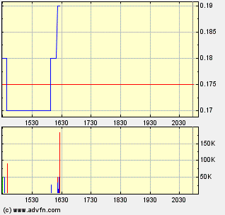 ELORO RES LTD (WKN: 909833) 308388