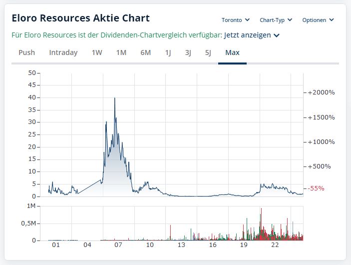 Die besten Gold-/Silberminen auf der Welt 1473713