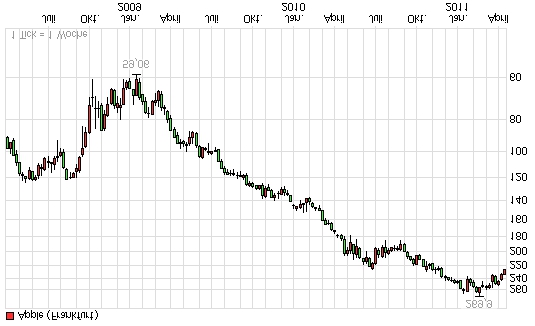 Apple Inc. - Die Story geht weiter 395137