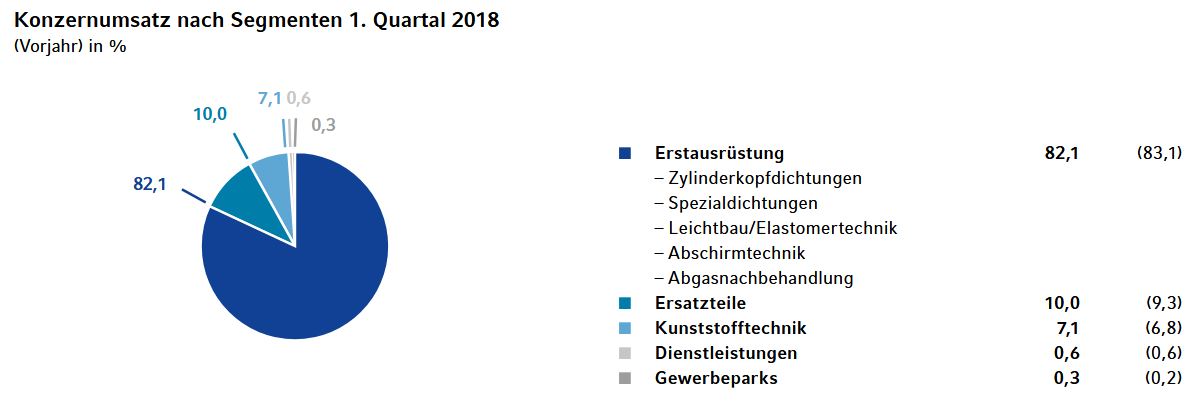 Elringklinger-Rosige Zukunft?? 1067390