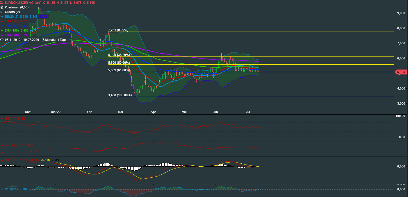 Elringklinger-Rosige Zukunft?? 1189962