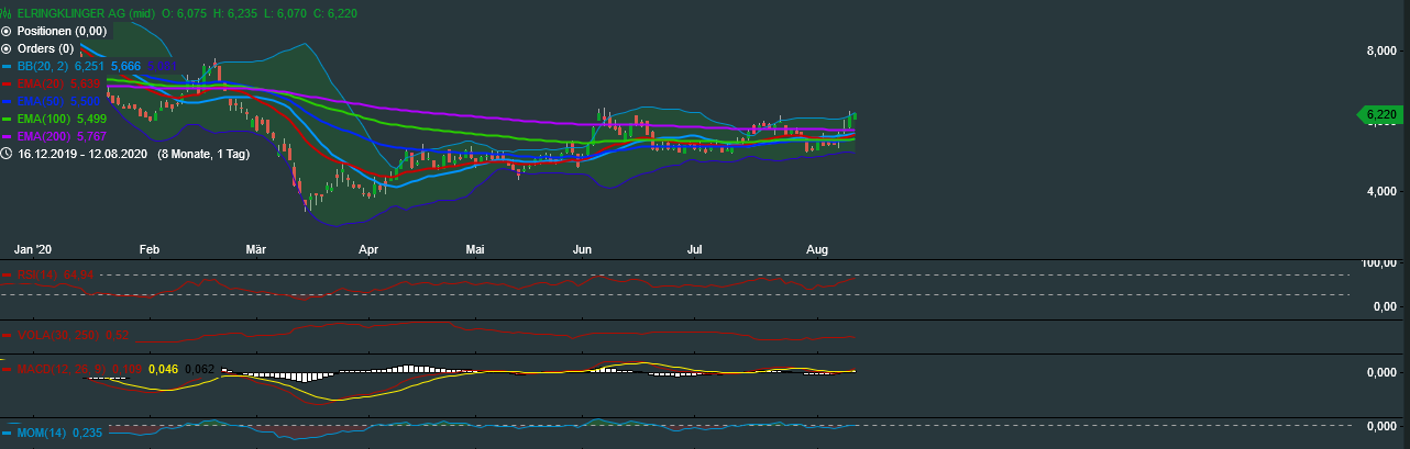 Elringklinger-Rosige Zukunft?? 1195547