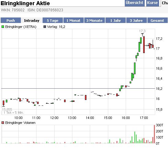 Das Musterdepot von DER AKTIONÄR 288724