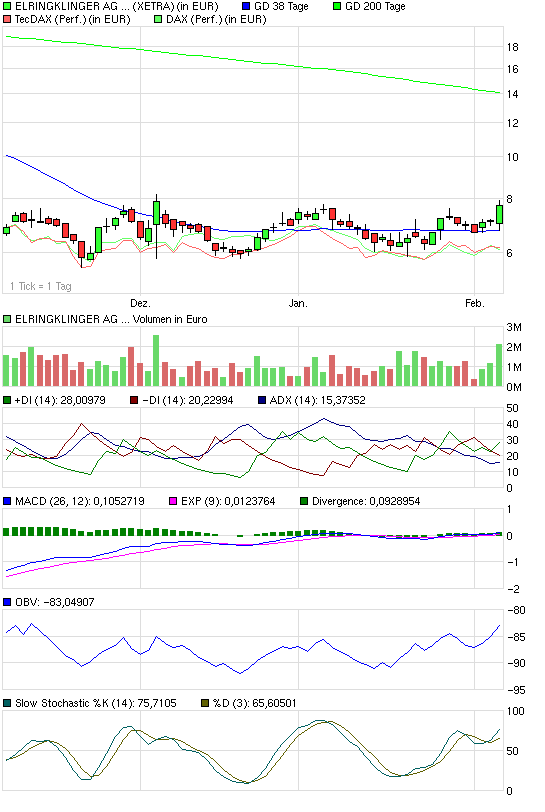 Aktie steht kurz vor dem Ausbruch 214804