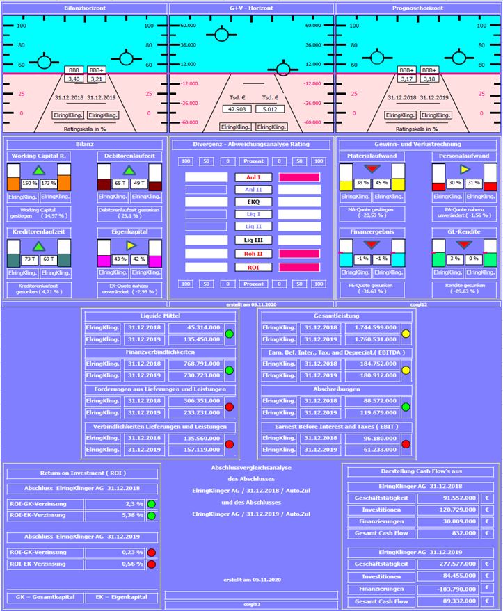 Elringklinger-Rosige Zukunft?? 1211079