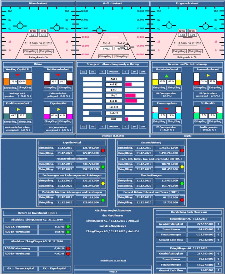Elringklinger-Rosige Zukunft?? 1253110