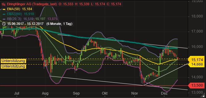 Elringklinger-Rosige Zukunft?? 1030116