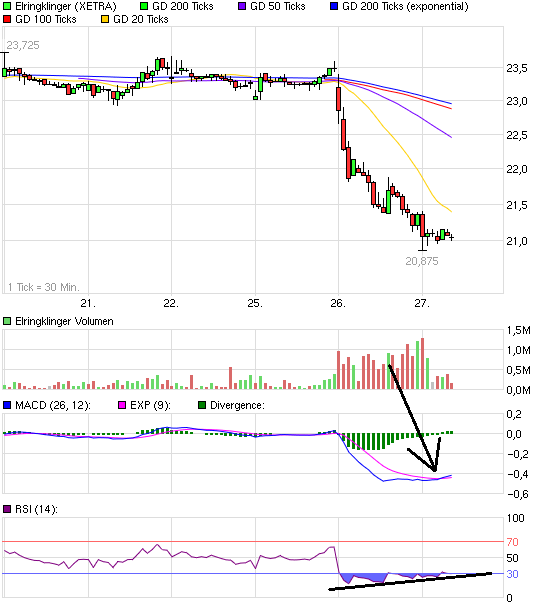 Elringklinger 424605