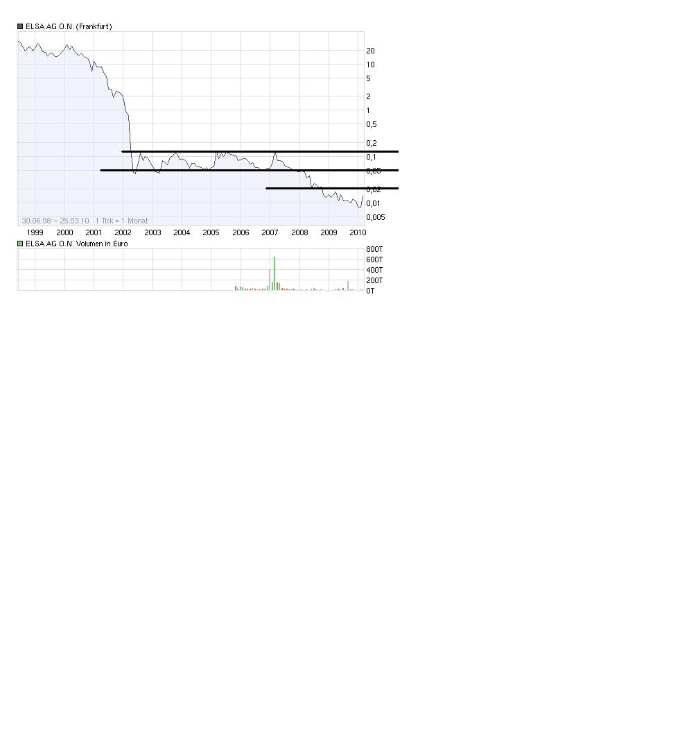 # # Die nächste Penny-Explosion läuft an # # 309206