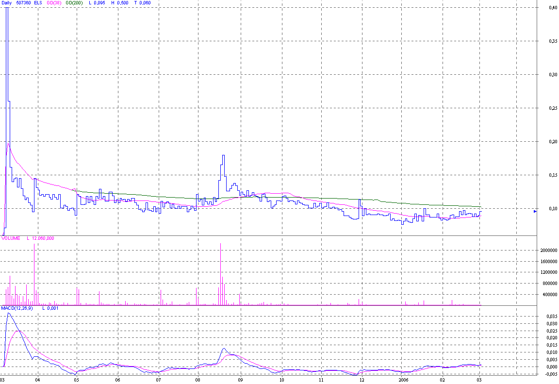 ELSA vor Rebound 31507