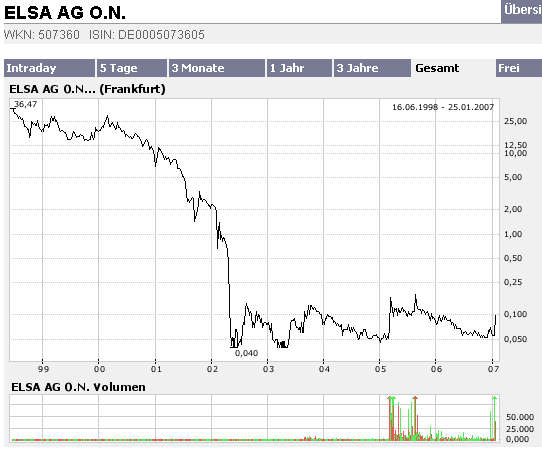 Center-Tainment bald Reversal? 79143