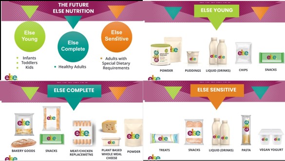 Else Nutrition - Pflanzliche Nahrung für Kinder 1253218