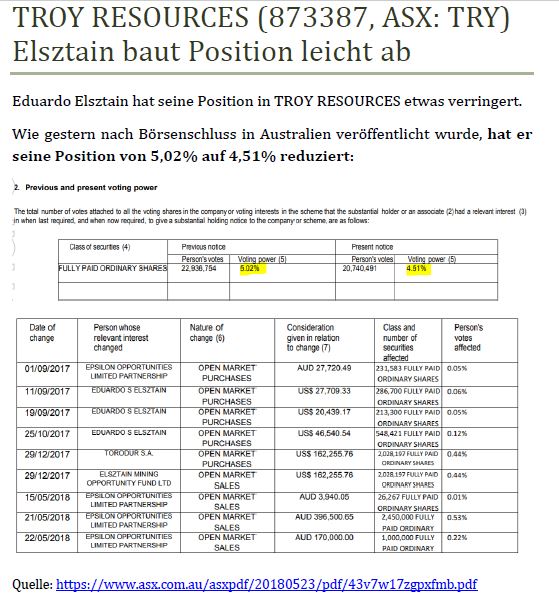 Troy Res- Top Goldproduzent Profit A$16.7 Million 1055945