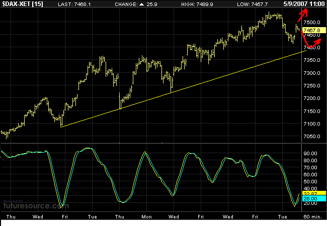 Sell in may and so put put put 96893