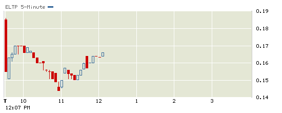 elite p die Bereinigung/Gruss an schneemann 416577