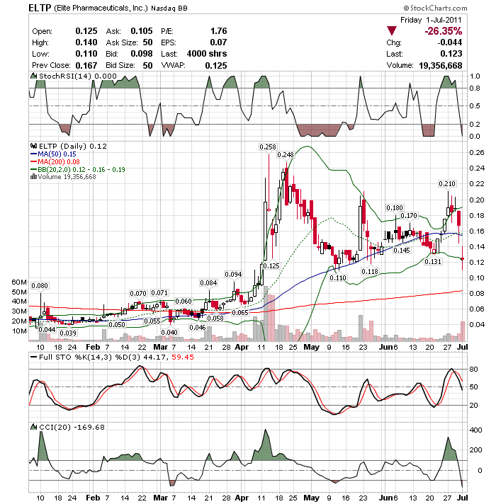 elite p die Bereinigung/Gruss an schneemann 417482