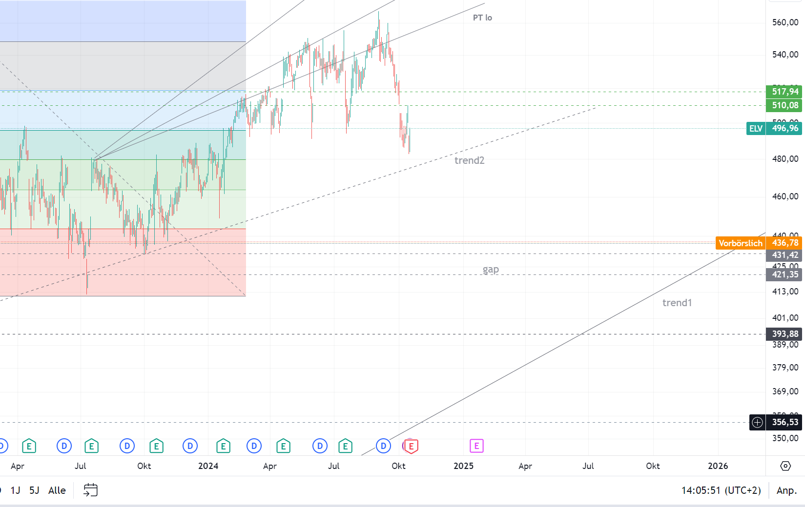 Elevance Health US0367521038 1452370