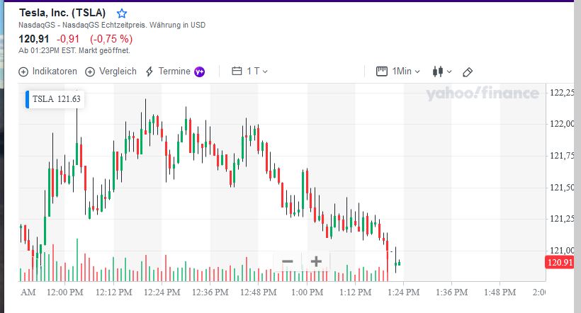 Tesla - Autos, Laster, Speicher und Solardächer 1348997