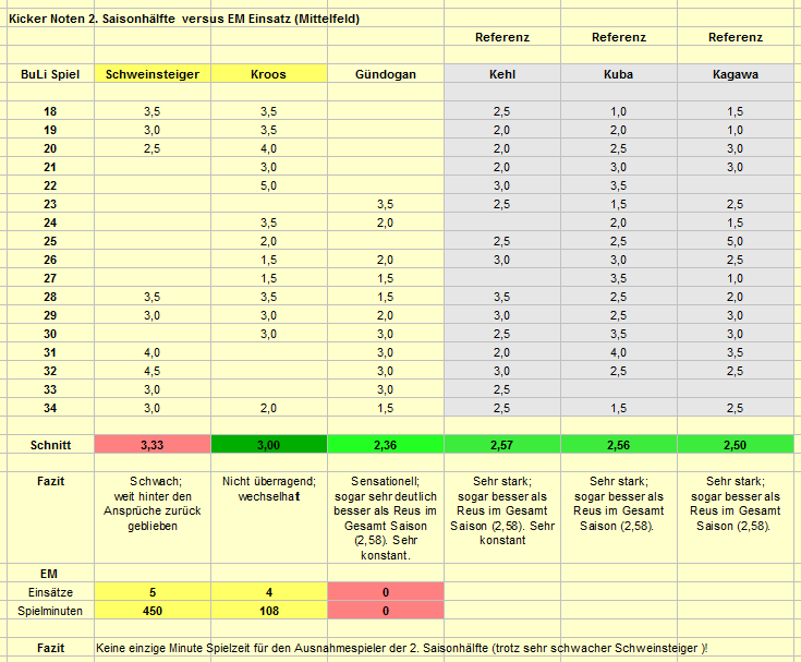 14 Gründe für ein Investment in BVB. 518865