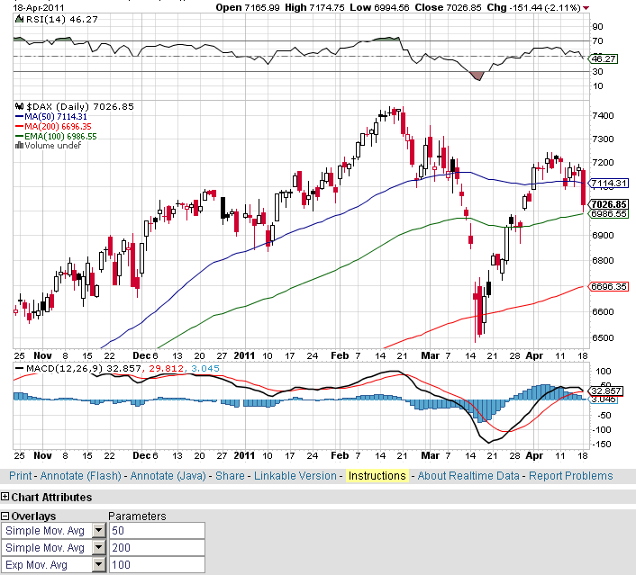 Quo Vadis Dax 2011 - All Time High? 396813