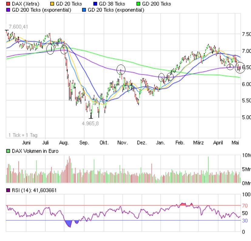 Indexhandel 2012 Rally trotz unzähligen Krisen? 507397