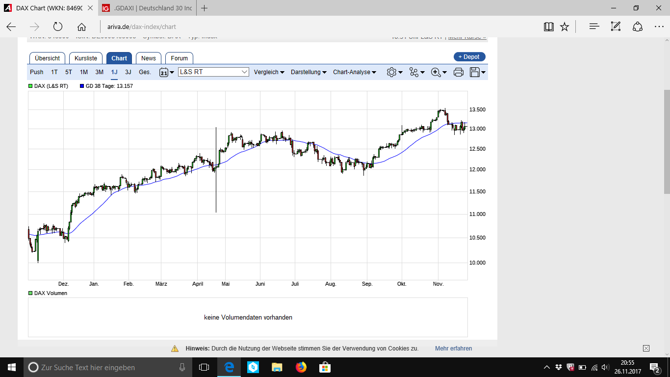 2017 QV-GDAXi-DJ-GOLD-EURUSD-JPY 1026480
